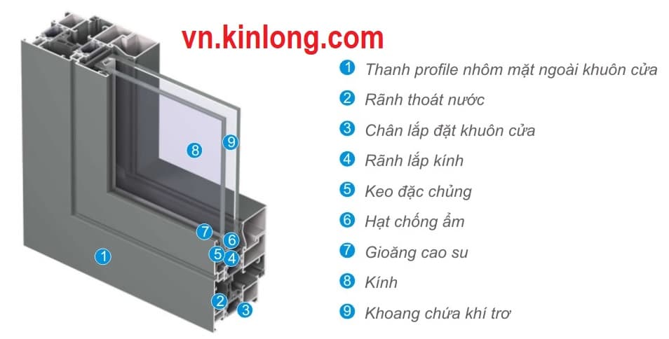 Báo giá phụ kiện Kinlong cho cửa nhôm Xingfa